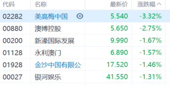 2024年新澳资料大全免费查询，收益解答解释落实_VIP45.44.22