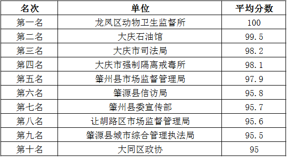 新奥天天免费资料单双，现象解答解释落实_The90.60.28