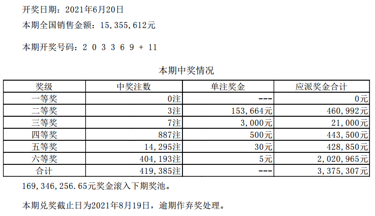 澳门六开彩天天开奖结果生肖卡，统计解答解释落实_3D94.66.52