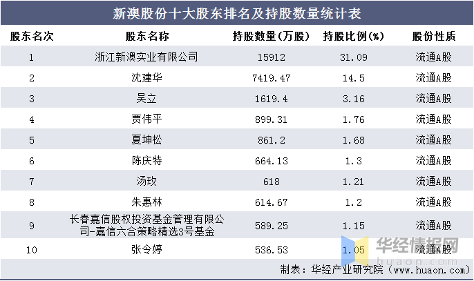 新澳2024最新资料大全，统计解答解释落实_GM版75.95.36