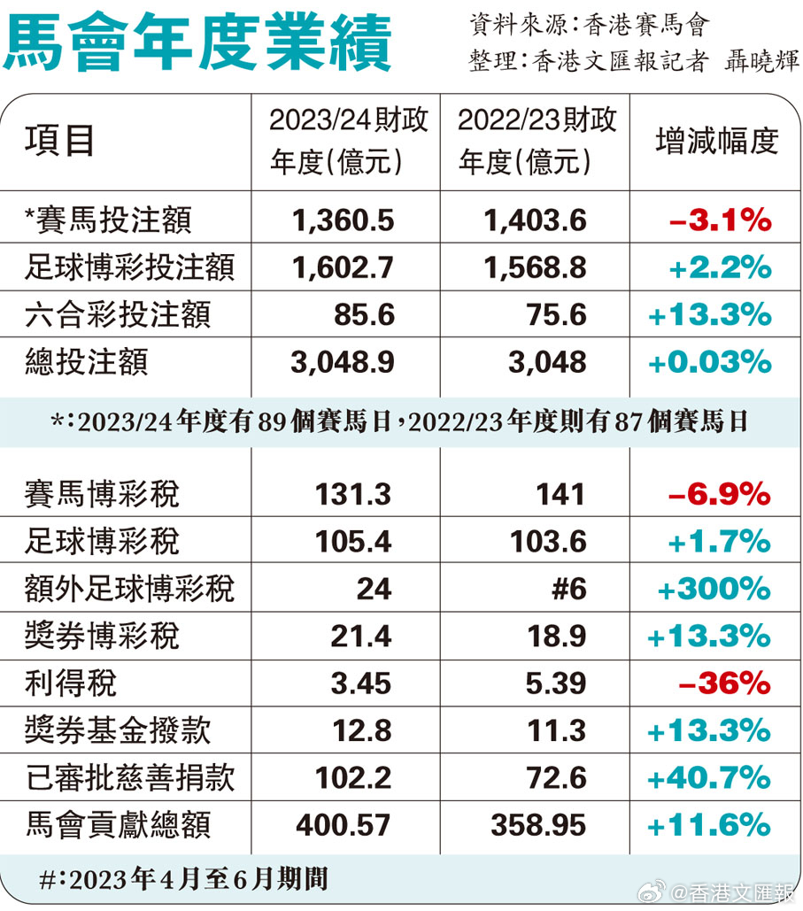 马会香港7777788888，收益解答解释落实_VIP45.44.22