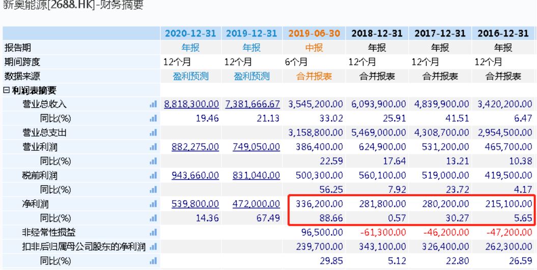 新奥彩2024年免费资料查询，资本解答解释落实_GM版29.74.60