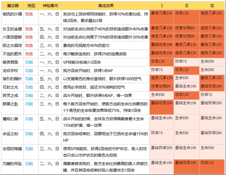 2024年澳门特马资料图59期，来福解答解释落实_iShop83.23.74