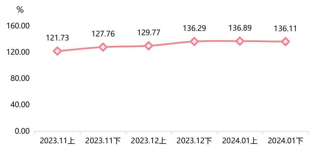 2024新澳免费资料大全penbao136，深入解答解释落实_GM版45.76.17