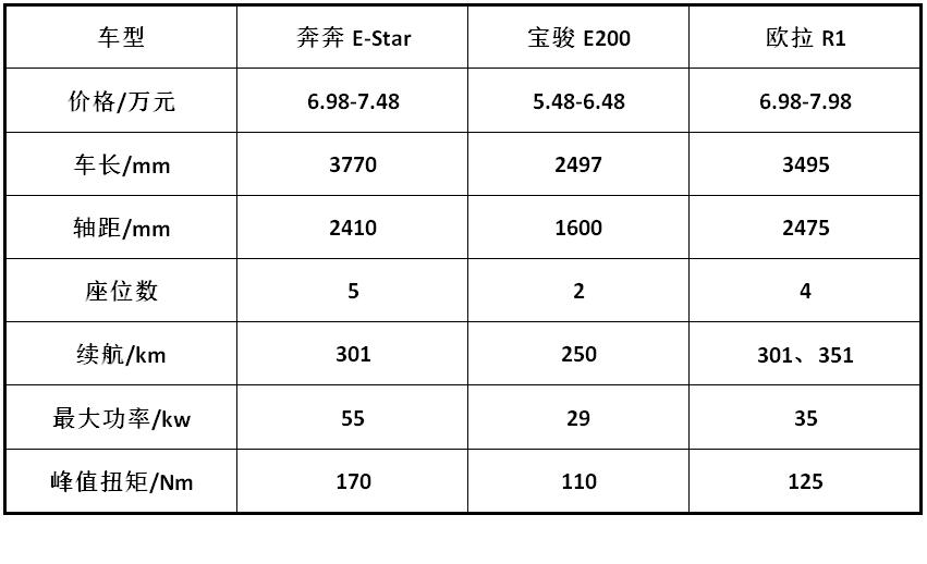 长安奔奔价格详解，深度解析与购车指南