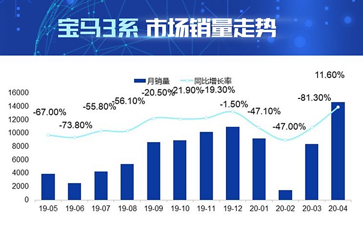 深度解析宝马三系价格及市场竞争态势