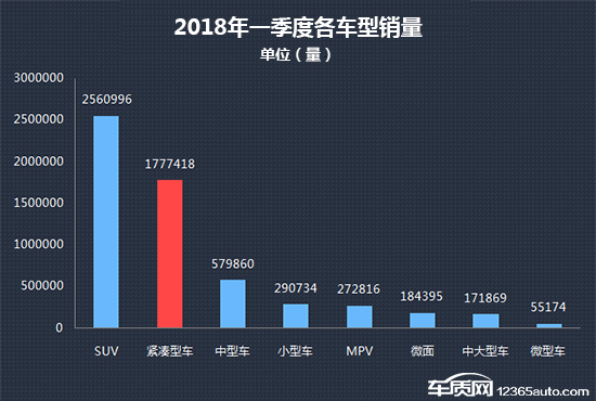 紧凑型车市场销量排行与趋势深度解析