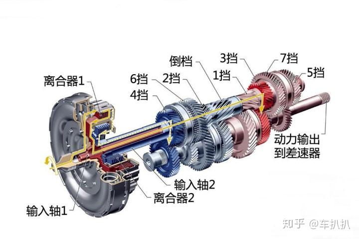 离合器打滑，成因、影响及解决方案探讨