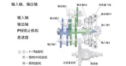 DSG变速箱解析，定义与特点介绍