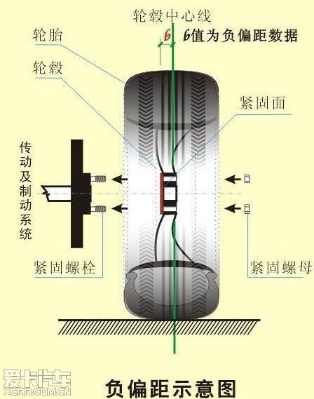 轮毂尺寸，性能与美观的关键参数