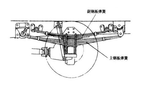 悬挂类型，深度探索与应用实践