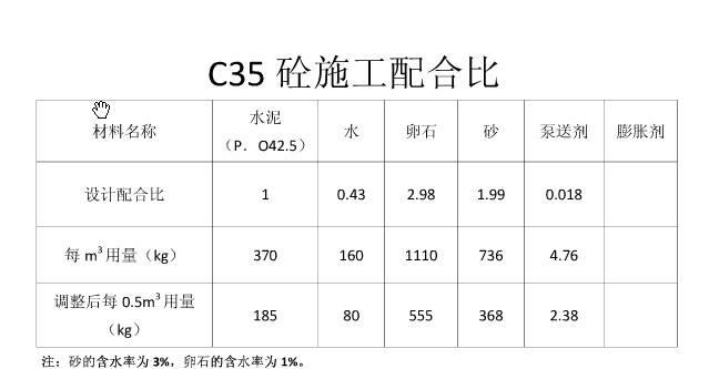 C30混凝土，力量之源，应用广泛的优势解析