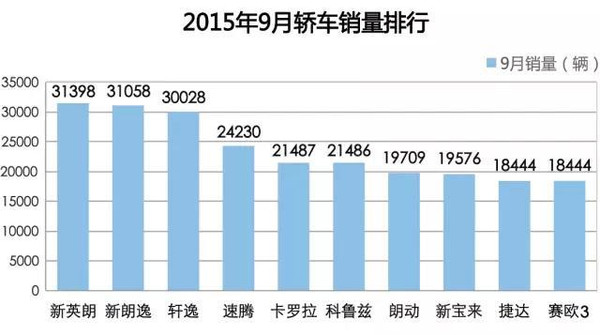 热门小轿车销量排行榜，洞悉市场热门车型与趋势揭秘