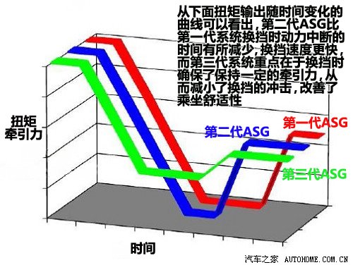 AMT变速箱技术深度解析与应用前景展望