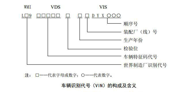 车辆识别代号，定义、功能及其重要性解析