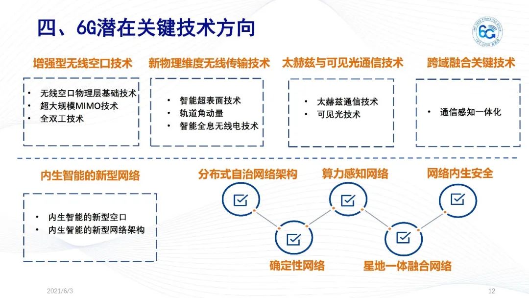 探索G10，定义、应用与未来展望研究