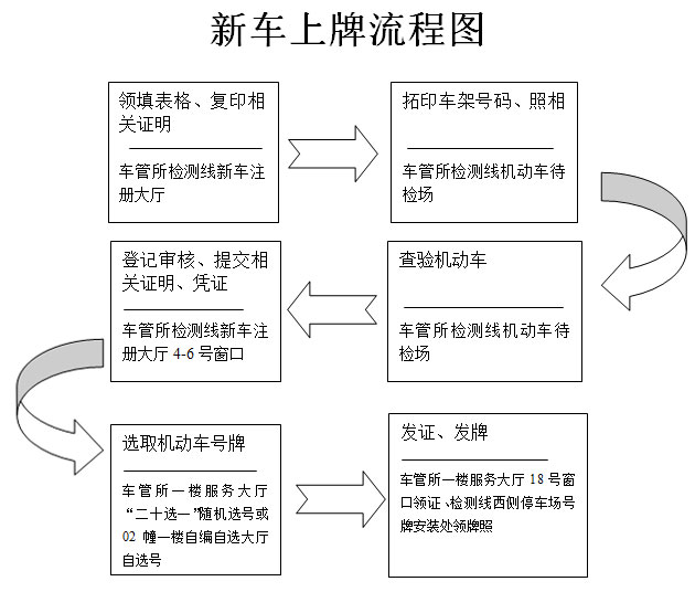 提车流程详解，从选车到验车全程指南