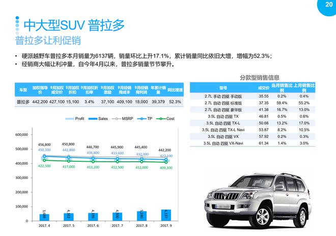 五月SUV市场销量解析