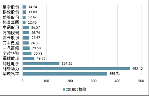 买车网站，一站式汽车购买平台及未来趋势展望