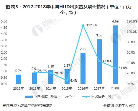 挡风玻璃修复技术及其趋势分析