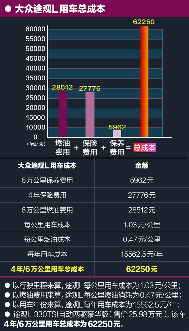 途观养车费用全面解析