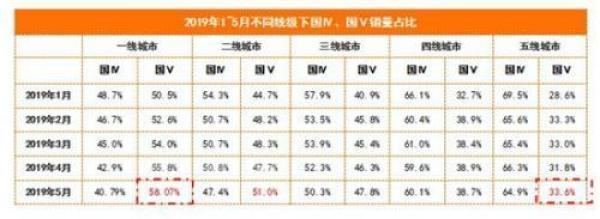 国四与国五排放标准差异及其影响概述