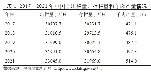 羚羊角价格走势分析，市场现状、影响因素与未来趋势探讨