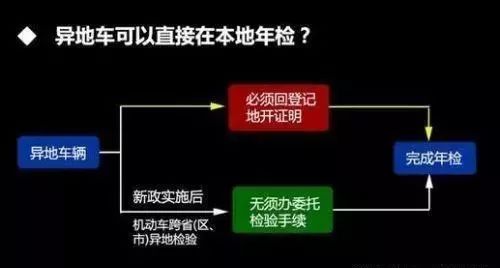 新车年检规定与流程详解，几年一检？