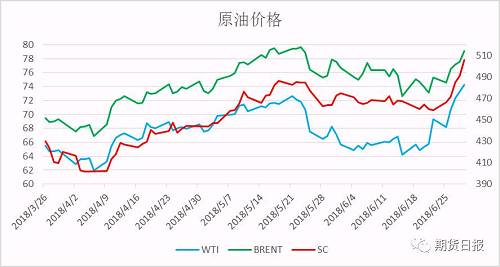 国际原油价格波动及其全球影响探究