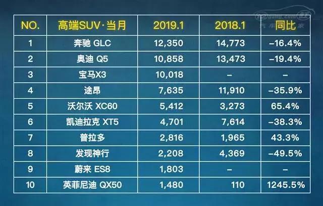 热门SUV车型解析与报价大全，全方位了解当下SUV市场