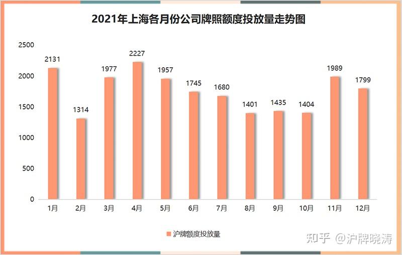 北京车牌价格波动趋势深度解析