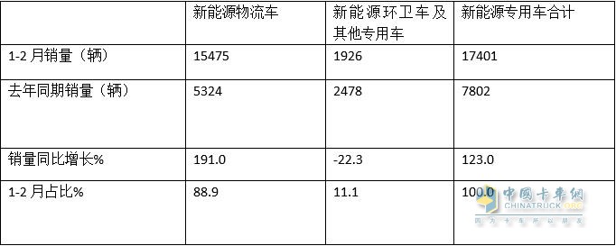 卡车价格概览，市场走势、影响因素与购车指南