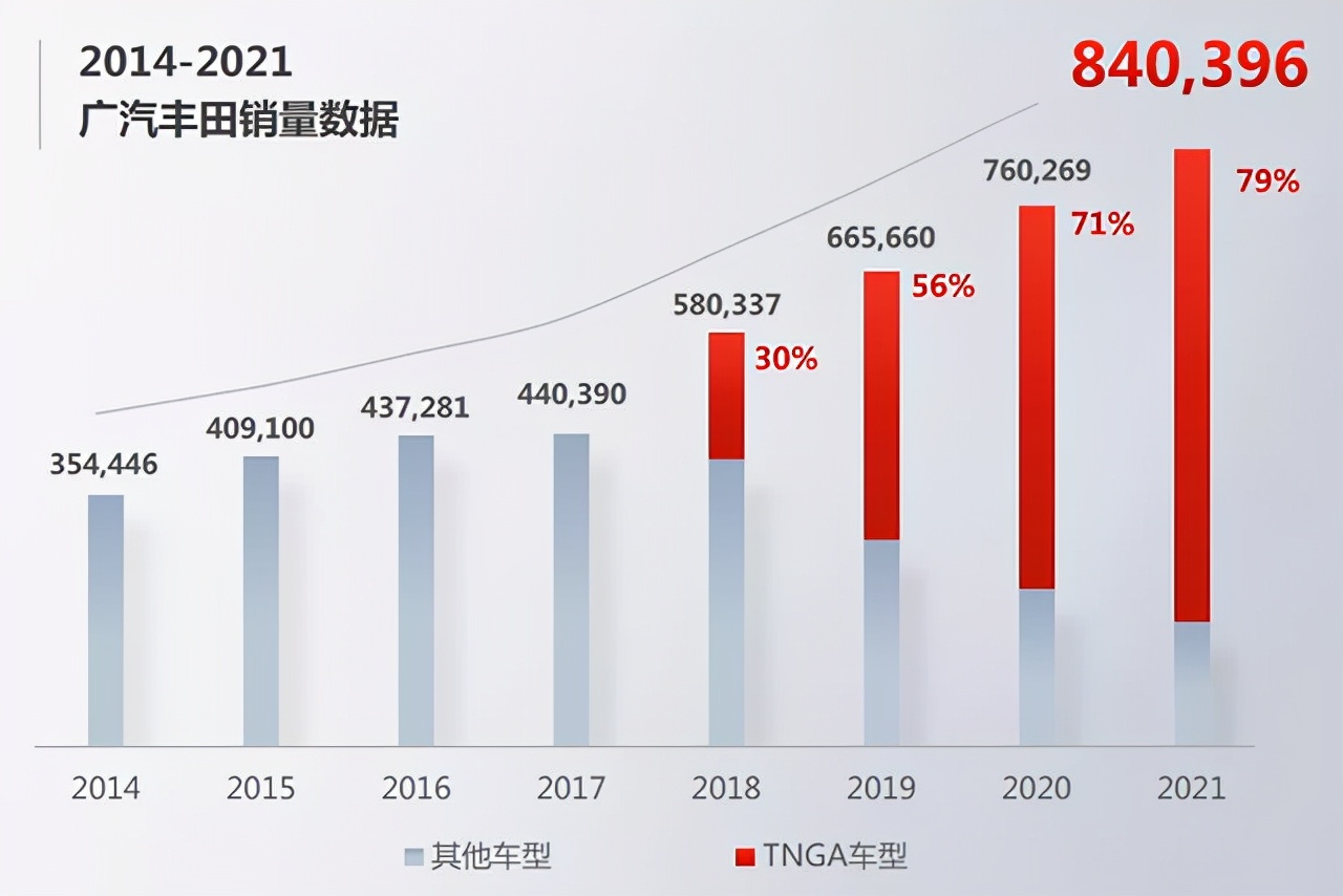 广汽丰田的企业性质深度解析，国企身份还是合资之路？