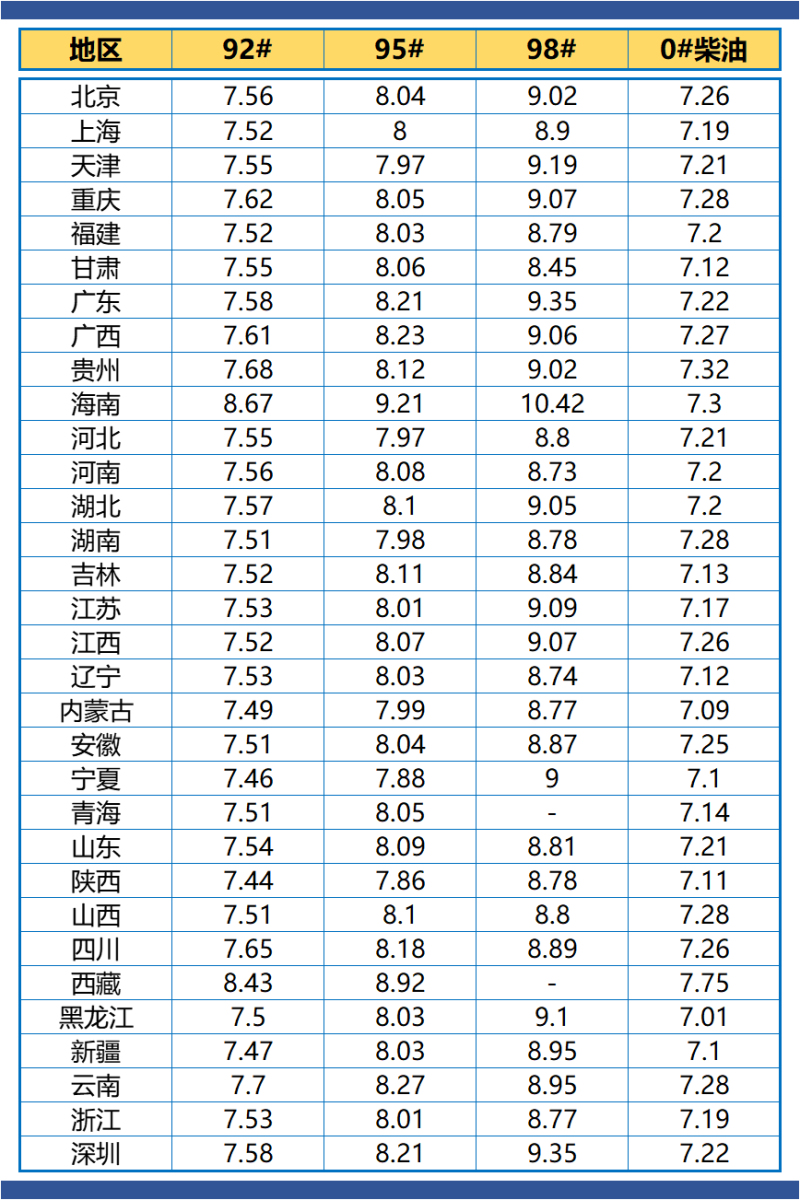 上海汽油价格走势，市场影响、趋势分析与前景展望