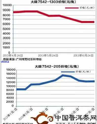 上海牌照价格走势解析，市场趋势与影响因素探讨