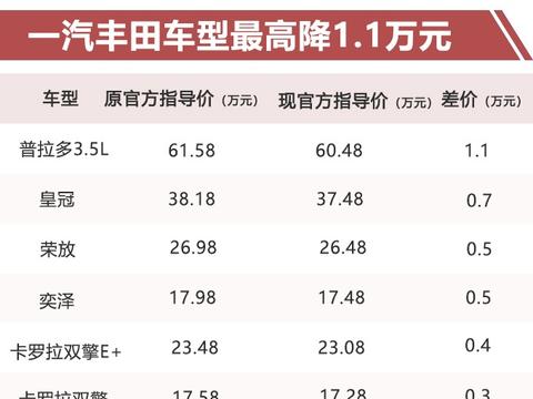 2024年12月12日 第6页