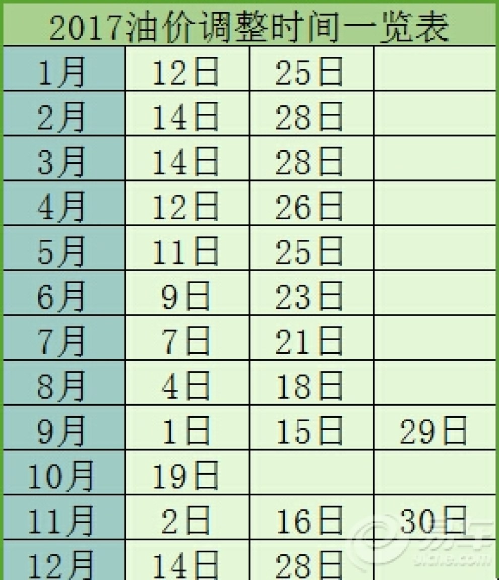 今日油价查询解析，波动因素与查询方法全攻略