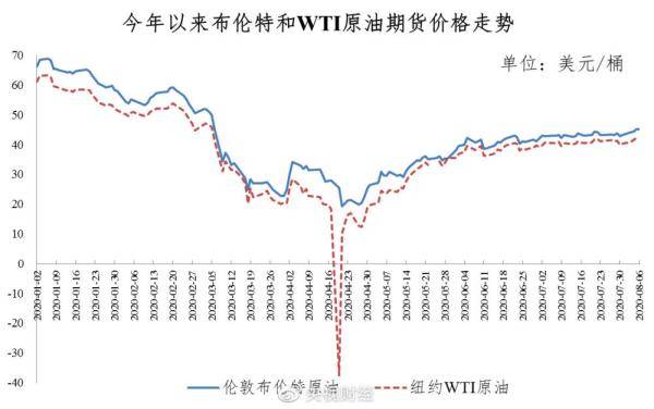 山东汽油价格走势及影响因素分析，市场趋势深度解读