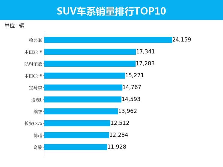 热门SUV车型排名前十，市场热门与消费者首选的选择