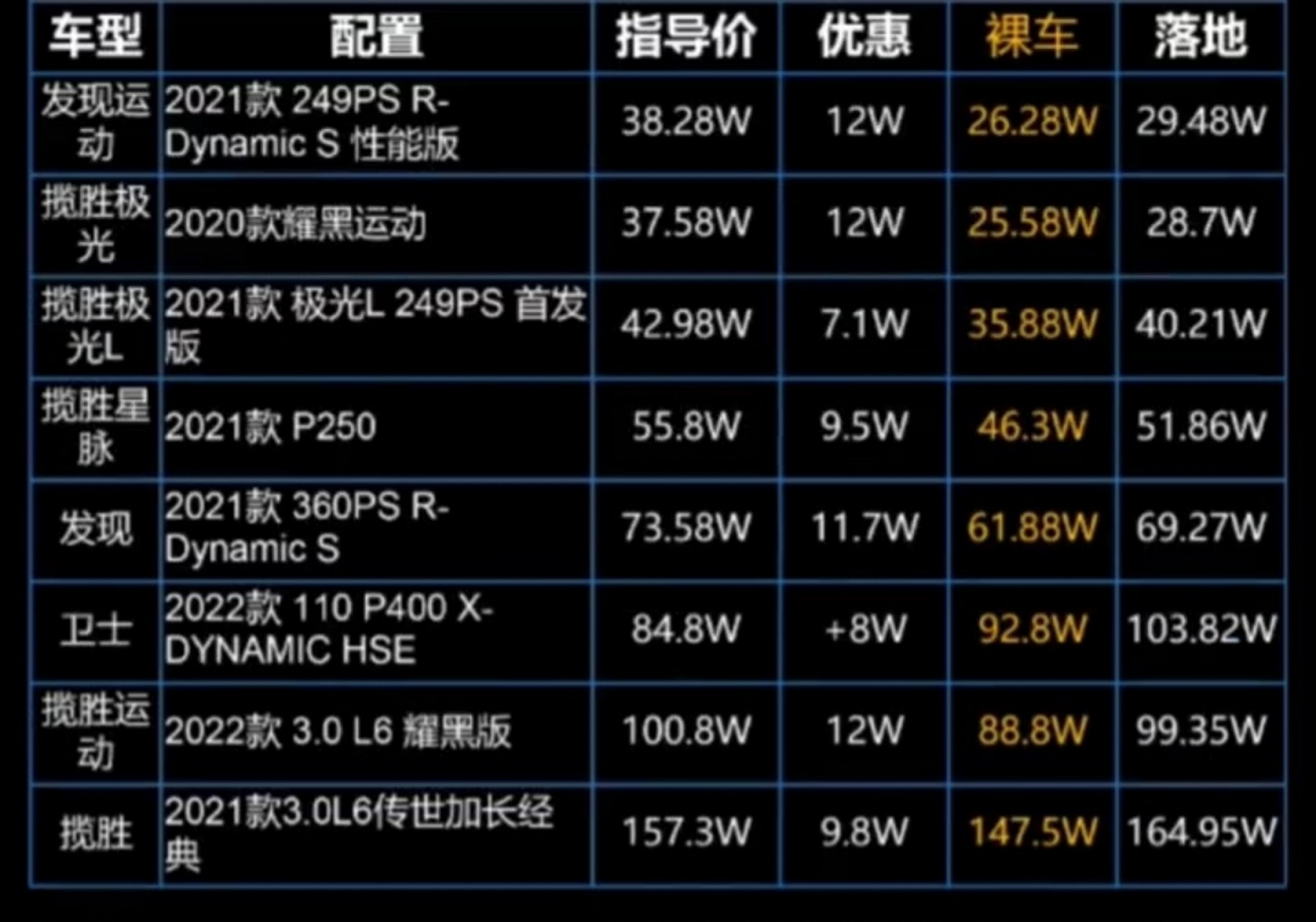 深度解析路虎价格与市场调研报告