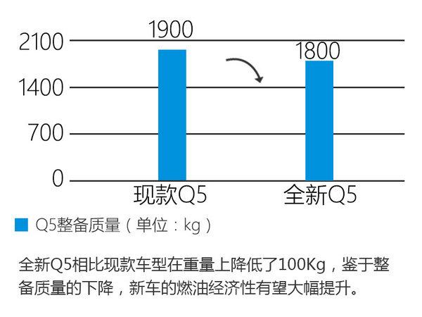 奥迪Q5油耗性能全面解析