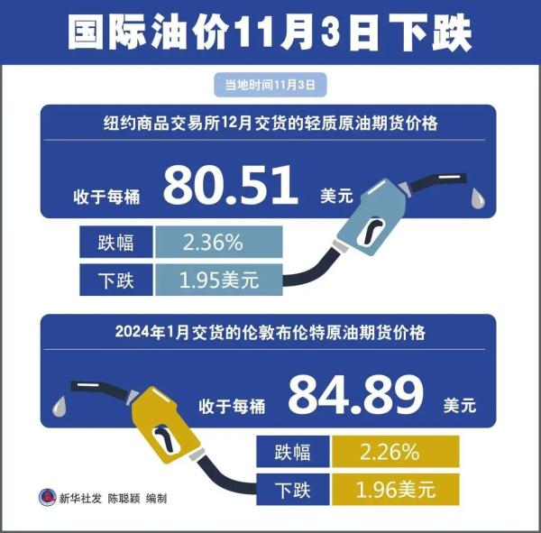 探究95号汽油价格，影响因素、市场动态与未来展望