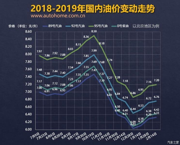 今日柴油价格，市场走势深度分析与预测