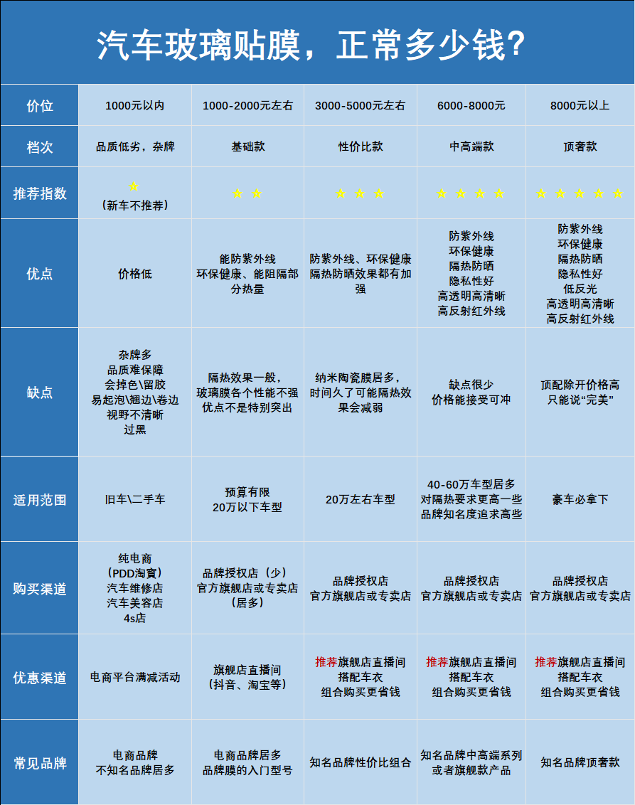 车膜价格深度解析与购买指南