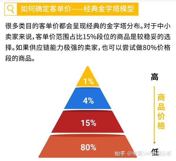 商品购买决策的关键一环，价格对比分析