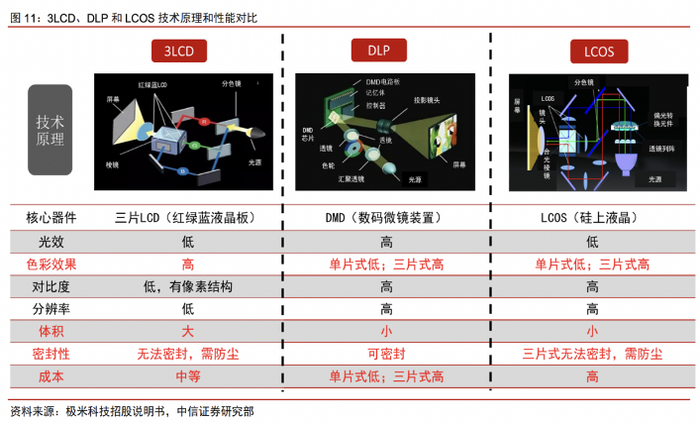 探索A6LCD技术，应用及未来展望