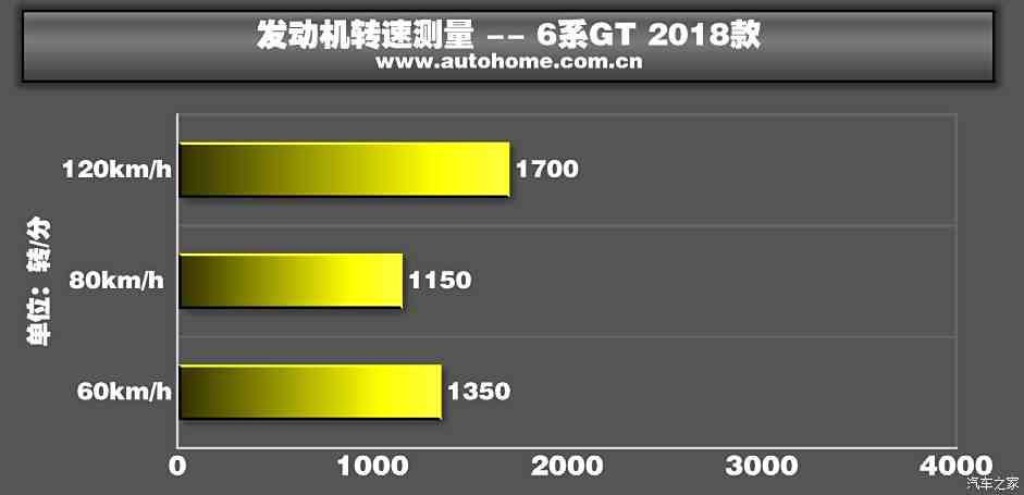 探索GT630i的魅力与性能