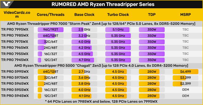 RAM2500，高效能内存解决方案的卓越之选