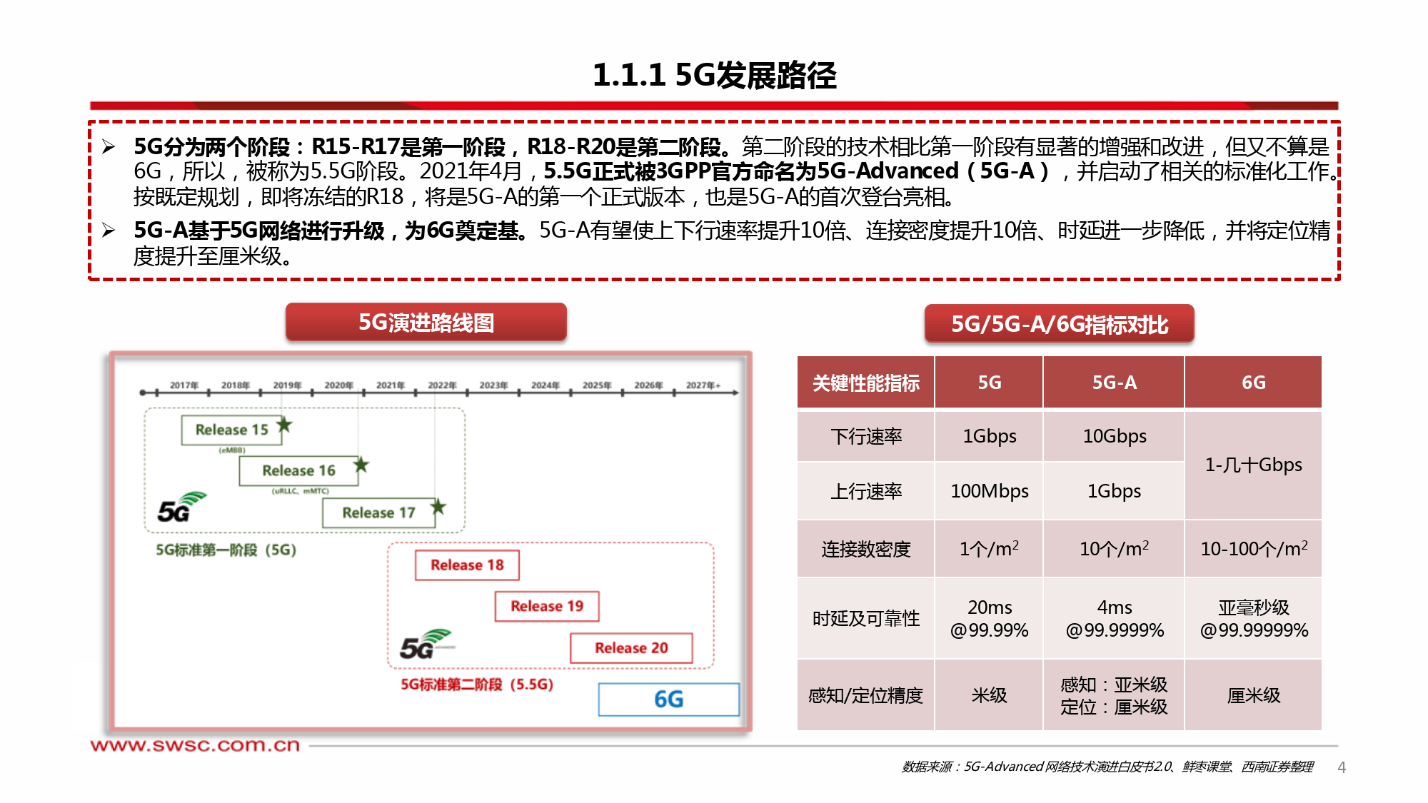 4G与93D技术，深度融合的探索