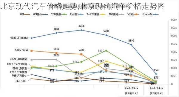 现代汽车价格、市场趋势与消费者选择决策分析